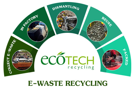 Read more about the article E waste management scrap yard near me for waste disposal reuse recycle
